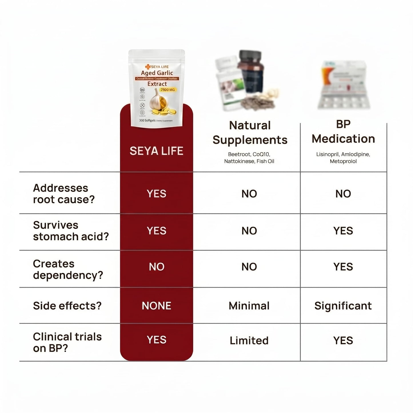 Seya Life™ 24-Month Aged Garlic Extract (UCLA Clinical Formula)